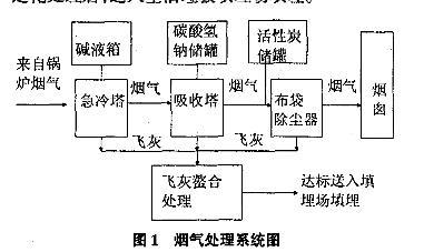 生活垃圾焚烧厂烟气处理系统提标改造